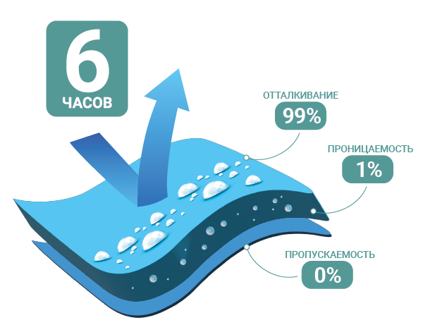 Ткань Бел-форт Индастриал — защита от агрессивных химических веществ в Екатеринбурге