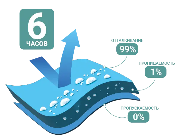 Ткань Бел-форт Индастриал — защита от агрессивных химических веществ в Екатеринбурге